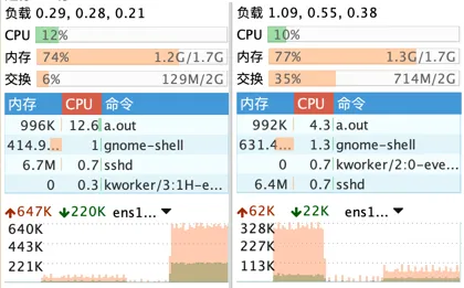 Load testing